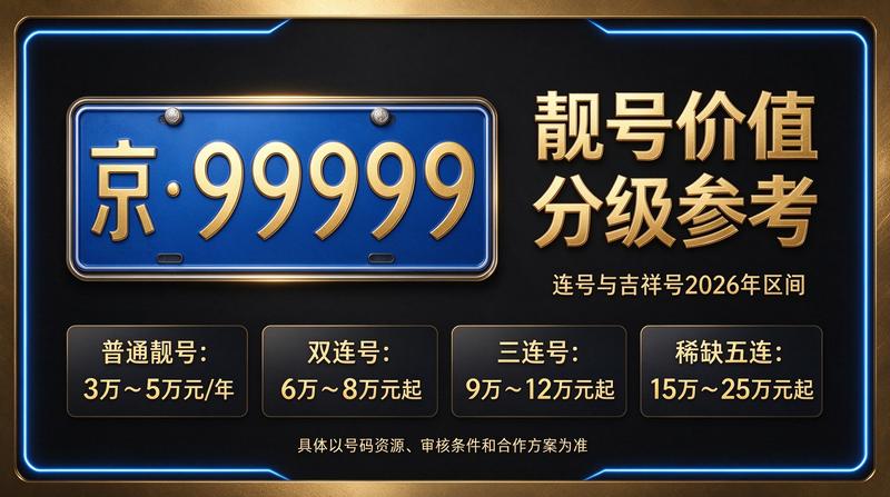 京牌租赁与转让服务大厅